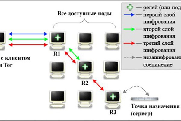 Ссылка на kraken в тор kraken6.at kraken7.at kraken8.at