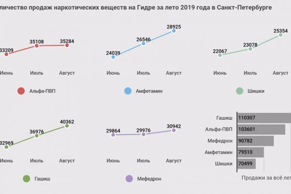 BlackSprut сайт наркотиков