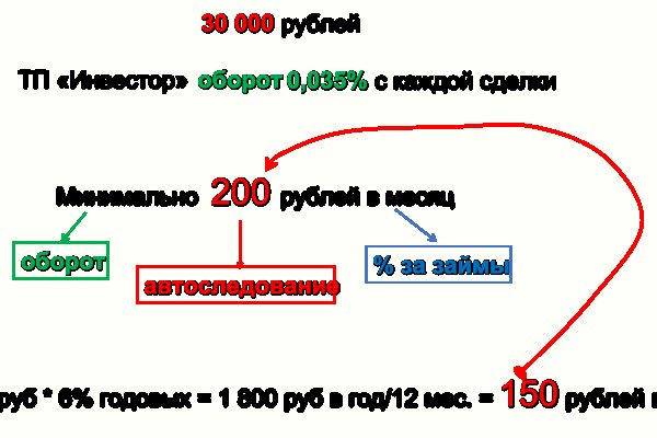 Как на блэкспрут купить биткоины с карты