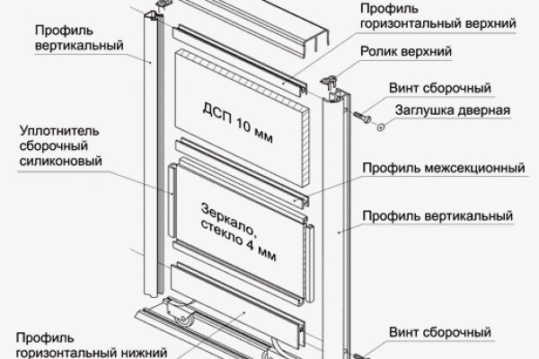 Зеркало сайта блэкспрут онион