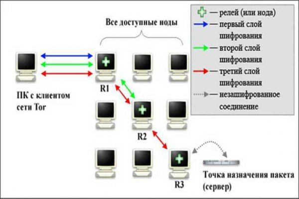 Ссылка на кракен онион