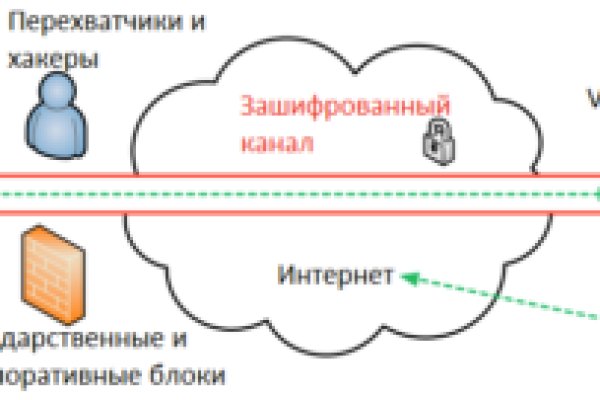 Как правильно пишется сайт мега